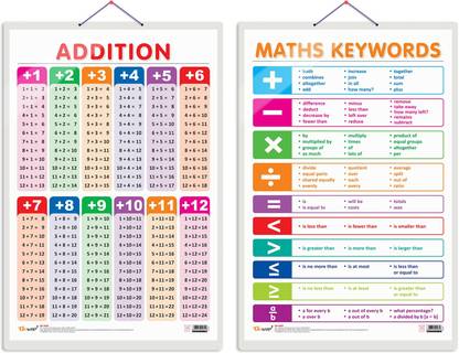 GO WOO Pack of 2 ADDITION and MATHS KEYWORDS Educational charts