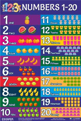 ESCAPER Number Chart 1-20 for Kids Wall (11.5 x 17.5 inches) Numbers Chart for Learning