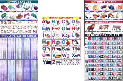 Nivita Kids For Chart, Kannada,Vegetables,Alphabets, Tables, Fruits, Animals, Numbers,