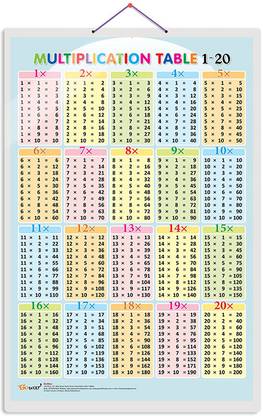 Multiplication Table 1-20 Early Learning Educational Chart for Kids | 20"X30" inch |Non-Tearable and Waterproof | Double Sided Laminated | Perfect for Homeschooling, Kindergarten and Nursery Students Paper Print