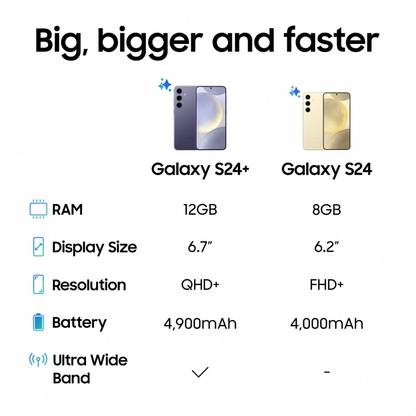 SAMSUNG Galaxy S24 5G (Amber Yellow, 128 GB)