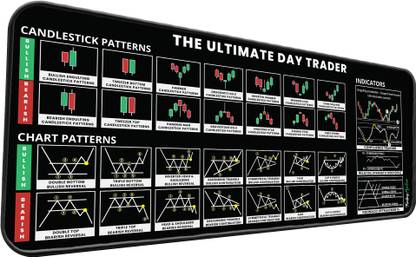 Trading Mantras Desk Mat | Candlestick Chart Patterns Mouse Pad | Large Keyboard & Mouse Pad Mousepad