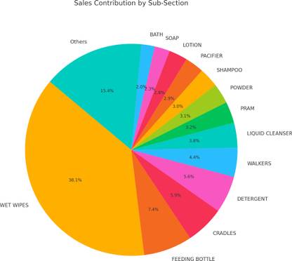 MeeMee Ultra Thin Honey Comb Disposable Nursing Breast Pad