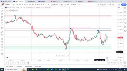 ALGO Classic Chart Patterns For Trading , Intraday trading, Stock Market Paperback Address Book