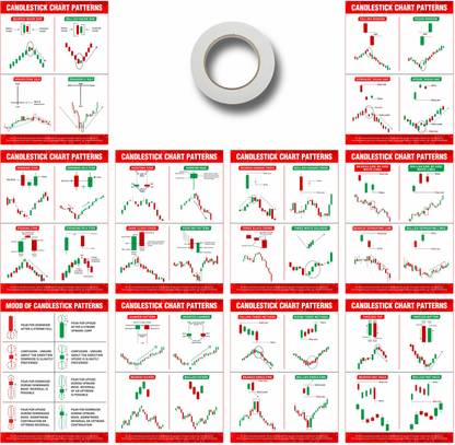 Bearish And Bullish Candle Stick Charts Patterns with double Sided Tape and Stock Market Poster Pack of 10 (Size 9 x 12 inch) Paper Print