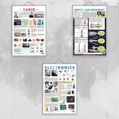 ELECTRONIC, RADIO and ROCKET AND SPACECRAFT Chart | Combo of 3 Charts | "Electronics and Radio Waves in Space Paper Print