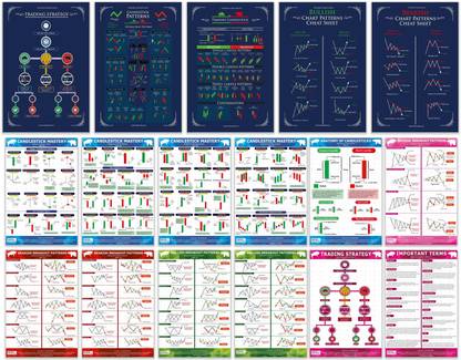 Stock Market Trading Chart Pattern Poster (Pack of 17 poster) | An Comprehensive coverage of candlestick and classic chart patterns for Trading Room Setup Paper Print