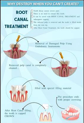 dentist-dental-teeth-poster-for-clinic-hospitalDEEPART986094 Multicolour, Printed, 12 x 18 Inch Paper Print