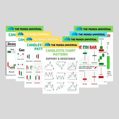 The Munda Universal 21.7 cm stock market chart pattern & candle stick chart pattern, technical chart C03 Chalkboard Sticker