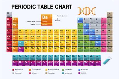 Periodic Table Wall Chart Chemistry Paper Print (18 inch X 12 inch, Rolled) Paper Print