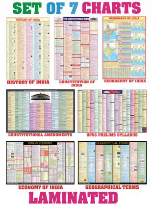 Upsc Combo of 7 Charts Laminated | Indian History, Indian Economy, Geographical Terms, Geography of India, Upsc Prelims Syllabus Chart, Indian Constitutitution and Amendments Chart |Double Sided Laminated Paper Print