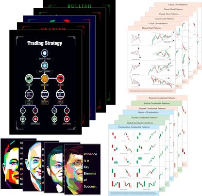 Stock Market| Tradingsetup for Trader Investor Forex Daytrader Posters, chart patterns stock market poster, Self Adhesive, Candlestick Pattern Poster For Share Market Trading Paper Print
