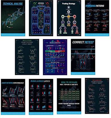 Candle Stick Pattern (Pack of 11) Super Self Adhesive Crypto and Stock Market Chart Trading Posters, 350 GSM Candlestick Trader Entry and Exit Detailed Wall Posters & Charts Paper Print