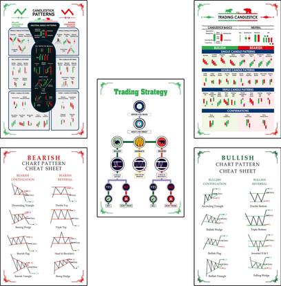 Stock Market Chart Patterns Poster, Candlestick Chart Pattern Wall Poster, Self Adhesive, Trading Charts Poster, Trading Setup for Trader Investor, Pack of 5 (Size : 12 inch X 18 inch) Paper Print