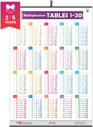 1 to 20 Multiplication Table Chart| Perfect For Homeschooling, Kindergarten And Nursery Children Paper Print
