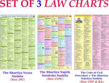 New Law Charts | Set of 3 | Laminated | 55x 90 cm Fine Art Print