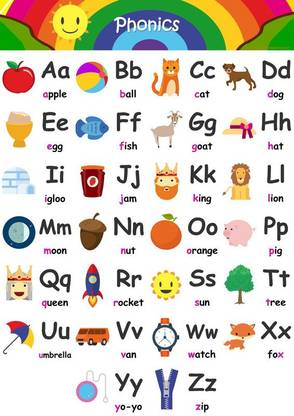 Abcd alphabet chart Poster Multicolor Photo Paper Print Poster Photographic Paper