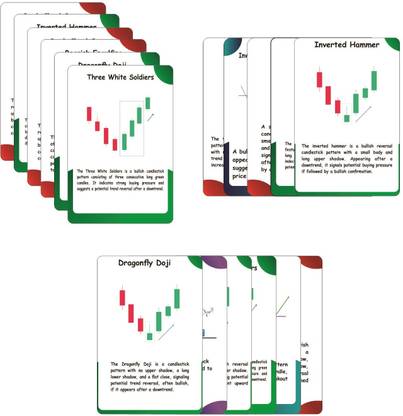 66 Trading Chart Cards, 350 Candlestick Patterns, Stock Market Trading Setup Kit Paper Print Paper Print