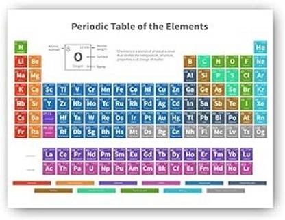 Modern Periodic Table of Elements Size Paper Print