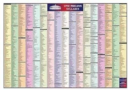 UPSC Prelims Syllabus Chart | Upsc Prelims Syllabus with Micro Topics | Laminated | UPSC SYLLABUS CHART Fine Art Print