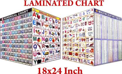 EARLY LEARNING CHART FOR KIDS, ALPHABET, NUMBERS, KANNADA, TABLES, PACK OF-04 Paper Print