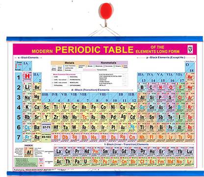 Modern Periodic Table -Colorful PVC Pipe Hanging Educational Wall Decor for Science Students and competetive exam aspirants Fine Art Print