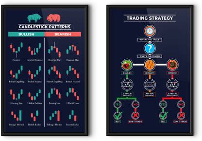 Stock Market Candlestick Patterns & Trading Strategy Poster Wall Frame, Trading Chart Patterns Poster With Frame, PACK OF 2 Paper Print