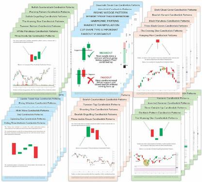 Candle Stick Trading (Set of 40) Stock Market Chart Pattern Poster 350 GSM Trading Pattern Sheets Photographic Paper