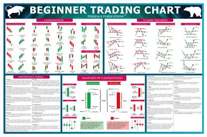 Stockmarket Classic Chart Pattern Poster, Trading Candlestick Patterns, Traders Sharemarket Chart, Paper Print Paper Print