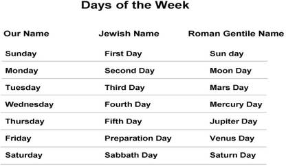 Week Days Name Chart Poster with Gloss Lamination Paper Print