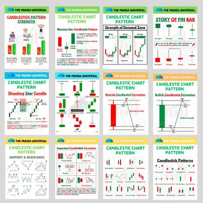 The Munda Universal 21.5 cm candlestick pattern chart & stockmarket chart pattern 12 Chart Chalkboard Sticker