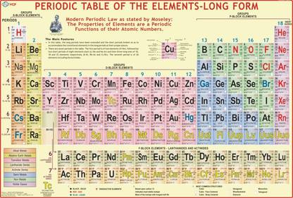 Modern Periodic Table Paper Print