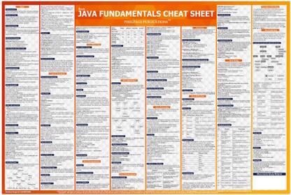 Java wall Chart Fundamental Cheat sheet Paper Print