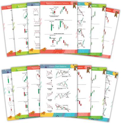 Price Actions Chart Patterns Posters – Ultimate Trading Candlestick Chart Pattern Toolkit for Mastery Photographic Paper