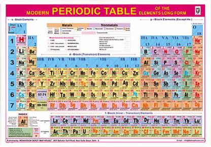 Modern Periodic Table | Both Side Laminated One Big English Rolled Table| Very Useful For The Science Stream College/University Students and Competitive exams. Paper Print