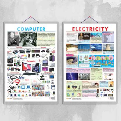ELECTRICITY and COMPUTER Chart | Combo of 2 Charts | Electrical Circuits and Computing Paper Print