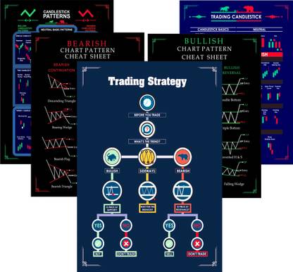 Flybuy Hub (Pack of 5) Classic Chart Patterns Poster,Self Adhesive, Candlestick Pattern Poster, Trading Setup for Trader Investor Forex Daytrader Posters for Wall (Size – 18 inch × 12 inch) Paper Print