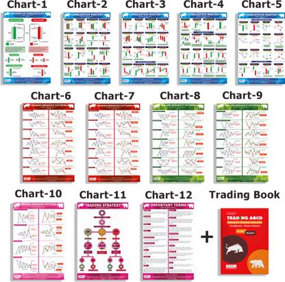 Trading Chart Pattern Poster | Pack of 12 Sheets and Trading ABCD Breakout Pattern Simplified | Candlesticks and Classic Chart Patterns | Pocket Rocket Paper Print