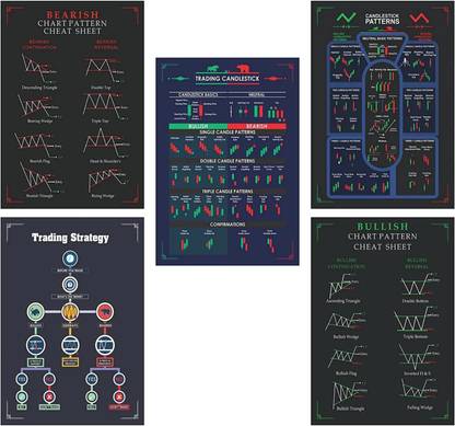 (Pack of 5) Stock Market Chart Patterns Poster Paper Print