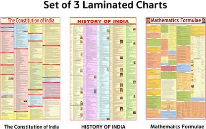 Constitution Chart, History Chart & Maths Formula Chart Combo ( SET OF 3 ) - Laminated Photographic Paper