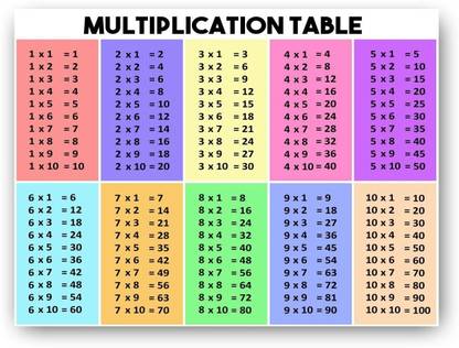 Multiplication Table Poster from for Kids (Tables from 1 to 10) Paper Print Paper Print