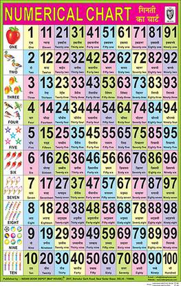 1 to 100 English Number Chart Without Pvc Rollers| Study/Classroom Chart | Educational Both Side Laminated Chart for Beginners Paper Print