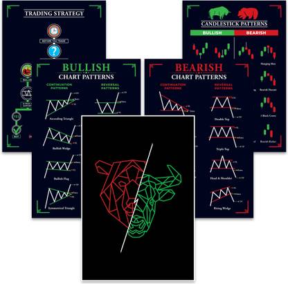 Stock Market Chart Patterns Poster, Trading Chart Patterns, Day Trading Posters With Lamination, Pack of 4 (13 X 19 INCHES) Paper Print