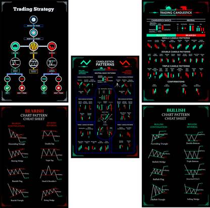 Pack of 5 Stock Market Classic Chart Pattern Poster | Trading Candlestick Patterns | Traders Share Market Chart | HD+ Quality Paper Print