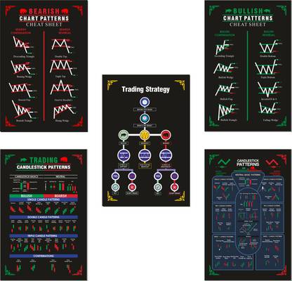 Trading Chart Pattern Posters (A3 Size - 45 x 30 cm - Set of 5), Candlestick Chart Patterns, Trading Strategy Posters for all Traders, Stock Market Charts Paper Print