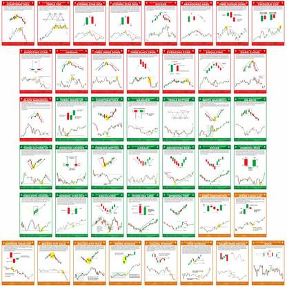 Pack of 44 Stock Market Chart Pattern Poster, Candlestick Pattern, Trading Chart Pattern (16 Bearish + 18 Bullish + 10 Continuation) With Double Sided Tissue Tape (Size 9 X 12 Inch) Paper Print