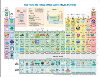 Periodic Table in Picture Wall Chart for Classroom and Study Room (12 inch X 18 inch, Rolled) Paper Print Photographic Paper