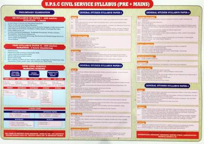 UPSC SYLLABUS AD OMR PRACTICE ANSWER SHEET Paper Print