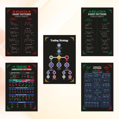 Trading Chart Pattern Posters (A3 Size - 45 x 30 cm - Set of 5) Paper Print