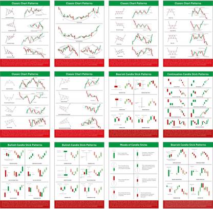 Candle Stick Charts Patterns and Stock Market Poster Pack of 12, (6 Classic Chart Patterns + 6 Candlestick Chart Patterns) For Learn Stock Market (Size : 9 inch X 12 inch) Paper Print